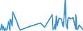 KN 3211 /Exporte /Einheit = Preise (Euro/Tonne) /Partnerland: S.tome /Meldeland: Eur27_2020 /3211:Sikkative, Zubereitet