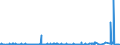 KN 3211 /Exporte /Einheit = Preise (Euro/Tonne) /Partnerland: Gabun /Meldeland: Eur27_2020 /3211:Sikkative, Zubereitet