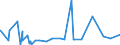 KN 3211 /Exporte /Einheit = Preise (Euro/Tonne) /Partnerland: Dem. Rep. Kongo /Meldeland: Eur27_2020 /3211:Sikkative, Zubereitet