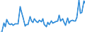 KN 32121000 /Exporte /Einheit = Preise (Euro/Tonne) /Partnerland: Ver.koenigreich(Ohne Nordirland) /Meldeland: Eur27_2020 /32121000:PrÃ¤gefolien von der zum Bedrucken von BucheinbÃ¤nden Oder HutschweiÃŸledern Verwendeten Art