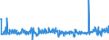 KN 32121000 /Exporte /Einheit = Preise (Euro/Tonne) /Partnerland: Schweden /Meldeland: Eur27_2020 /32121000:PrÃ¤gefolien von der zum Bedrucken von BucheinbÃ¤nden Oder HutschweiÃŸledern Verwendeten Art
