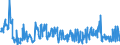 KN 32121000 /Exporte /Einheit = Preise (Euro/Tonne) /Partnerland: Lettland /Meldeland: Eur27_2020 /32121000:PrÃ¤gefolien von der zum Bedrucken von BucheinbÃ¤nden Oder HutschweiÃŸledern Verwendeten Art