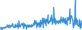 KN 32121000 /Exporte /Einheit = Preise (Euro/Tonne) /Partnerland: Slowakei /Meldeland: Eur27_2020 /32121000:PrÃ¤gefolien von der zum Bedrucken von BucheinbÃ¤nden Oder HutschweiÃŸledern Verwendeten Art