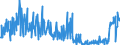 KN 32121000 /Exporte /Einheit = Preise (Euro/Tonne) /Partnerland: Weissrussland /Meldeland: Eur27_2020 /32121000:PrÃ¤gefolien von der zum Bedrucken von BucheinbÃ¤nden Oder HutschweiÃŸledern Verwendeten Art