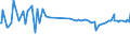 KN 32121000 /Exporte /Einheit = Preise (Euro/Tonne) /Partnerland: Tadschikistan /Meldeland: Eur27_2020 /32121000:PrÃ¤gefolien von der zum Bedrucken von BucheinbÃ¤nden Oder HutschweiÃŸledern Verwendeten Art