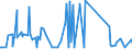 KN 32121000 /Exporte /Einheit = Preise (Euro/Tonne) /Partnerland: Kirgistan /Meldeland: Eur27_2020 /32121000:PrÃ¤gefolien von der zum Bedrucken von BucheinbÃ¤nden Oder HutschweiÃŸledern Verwendeten Art