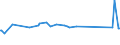 KN 32121000 /Exporte /Einheit = Preise (Euro/Tonne) /Partnerland: Mali /Meldeland: Eur27_2020 /32121000:PrÃ¤gefolien von der zum Bedrucken von BucheinbÃ¤nden Oder HutschweiÃŸledern Verwendeten Art