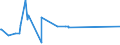 KN 32121000 /Exporte /Einheit = Preise (Euro/Tonne) /Partnerland: Tschad /Meldeland: Europäische Union /32121000:PrÃ¤gefolien von der zum Bedrucken von BucheinbÃ¤nden Oder HutschweiÃŸledern Verwendeten Art
