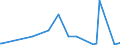 KN 32121000 /Exporte /Einheit = Preise (Euro/Tonne) /Partnerland: Sierra Leone /Meldeland: Eur27_2020 /32121000:PrÃ¤gefolien von der zum Bedrucken von BucheinbÃ¤nden Oder HutschweiÃŸledern Verwendeten Art