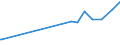 KN 32121000 /Exporte /Einheit = Preise (Euro/Tonne) /Partnerland: Liberia /Meldeland: Eur27_2020 /32121000:PrÃ¤gefolien von der zum Bedrucken von BucheinbÃ¤nden Oder HutschweiÃŸledern Verwendeten Art