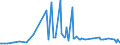 KN 32121000 /Exporte /Einheit = Preise (Euro/Tonne) /Partnerland: Togo /Meldeland: Eur27_2020 /32121000:PrÃ¤gefolien von der zum Bedrucken von BucheinbÃ¤nden Oder HutschweiÃŸledern Verwendeten Art