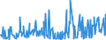 KN 32121000 /Exporte /Einheit = Preise (Euro/Tonne) /Partnerland: Nigeria /Meldeland: Eur27_2020 /32121000:PrÃ¤gefolien von der zum Bedrucken von BucheinbÃ¤nden Oder HutschweiÃŸledern Verwendeten Art