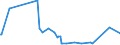 KN 32121000 /Exporte /Einheit = Preise (Euro/Tonne) /Partnerland: Ruanda /Meldeland: Eur27_2020 /32121000:PrÃ¤gefolien von der zum Bedrucken von BucheinbÃ¤nden Oder HutschweiÃŸledern Verwendeten Art