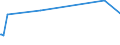 KN 32121000 /Exporte /Einheit = Preise (Euro/Tonne) /Partnerland: Burundi /Meldeland: Europäische Union /32121000:PrÃ¤gefolien von der zum Bedrucken von BucheinbÃ¤nden Oder HutschweiÃŸledern Verwendeten Art