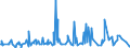KN 32121000 /Exporte /Einheit = Preise (Euro/Tonne) /Partnerland: Aethiopien /Meldeland: Eur27_2020 /32121000:PrÃ¤gefolien von der zum Bedrucken von BucheinbÃ¤nden Oder HutschweiÃŸledern Verwendeten Art