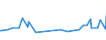 KN 32121000 /Exporte /Einheit = Preise (Euro/Tonne) /Partnerland: Somalia /Meldeland: Eur27_2020 /32121000:PrÃ¤gefolien von der zum Bedrucken von BucheinbÃ¤nden Oder HutschweiÃŸledern Verwendeten Art