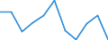 KN 32131000 /Exporte /Einheit = Preise (Euro/Tonne) /Partnerland: Belgien/Luxemburg /Meldeland: Eur27 /32131000:Zusammenstellungen von Farben FÃ¼r Kunstmaler, FÃ¼r den Unterricht, FÃ¼r die Plakatmalerei, FÃ¼r FarbtÃ¶nungen, zur Unterhaltung und Ã¤hnl. Farben, in TÃ¤felchen, Tuben, TÃ¶pfchen, FlÃ¤schchen, NÃ¤pfchen Oder Ã¤hnl. Aufmachungen