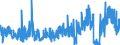 KN 32131000 /Exporte /Einheit = Preise (Euro/Tonne) /Partnerland: Ver.koenigreich /Meldeland: Eur27_2020 /32131000:Zusammenstellungen von Farben für Kunstmaler, für den Unterricht, für die Plakatmalerei, für Farbtönungen, zur Unterhaltung und ähnl. Farben, in Täfelchen, Tuben, Töpfchen, Fläschchen, Näpfchen Oder ähnl. Aufmachungen