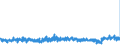 KN 32131000 /Exporte /Einheit = Preise (Euro/Tonne) /Partnerland: Oesterreich /Meldeland: Eur27_2020 /32131000:Zusammenstellungen von Farben FÃ¼r Kunstmaler, FÃ¼r den Unterricht, FÃ¼r die Plakatmalerei, FÃ¼r FarbtÃ¶nungen, zur Unterhaltung und Ã¤hnl. Farben, in TÃ¤felchen, Tuben, TÃ¶pfchen, FlÃ¤schchen, NÃ¤pfchen Oder Ã¤hnl. Aufmachungen