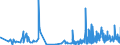 KN 32131000 /Exporte /Einheit = Preise (Euro/Tonne) /Partnerland: Faeroeer Inseln /Meldeland: Eur27_2020 /32131000:Zusammenstellungen von Farben FÃ¼r Kunstmaler, FÃ¼r den Unterricht, FÃ¼r die Plakatmalerei, FÃ¼r FarbtÃ¶nungen, zur Unterhaltung und Ã¤hnl. Farben, in TÃ¤felchen, Tuben, TÃ¶pfchen, FlÃ¤schchen, NÃ¤pfchen Oder Ã¤hnl. Aufmachungen