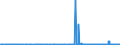 KN 32131000 /Exporte /Einheit = Preise (Euro/Tonne) /Partnerland: Marokko /Meldeland: Eur27_2020 /32131000:Zusammenstellungen von Farben FÃ¼r Kunstmaler, FÃ¼r den Unterricht, FÃ¼r die Plakatmalerei, FÃ¼r FarbtÃ¶nungen, zur Unterhaltung und Ã¤hnl. Farben, in TÃ¤felchen, Tuben, TÃ¶pfchen, FlÃ¤schchen, NÃ¤pfchen Oder Ã¤hnl. Aufmachungen