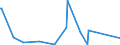 KN 32131000 /Exporte /Einheit = Preise (Euro/Tonne) /Partnerland: Guinea-biss. /Meldeland: Eur27_2020 /32131000:Zusammenstellungen von Farben FÃ¼r Kunstmaler, FÃ¼r den Unterricht, FÃ¼r die Plakatmalerei, FÃ¼r FarbtÃ¶nungen, zur Unterhaltung und Ã¤hnl. Farben, in TÃ¤felchen, Tuben, TÃ¶pfchen, FlÃ¤schchen, NÃ¤pfchen Oder Ã¤hnl. Aufmachungen