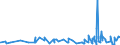 KN 32131000 /Exporte /Einheit = Preise (Euro/Tonne) /Partnerland: Togo /Meldeland: Eur27_2020 /32131000:Zusammenstellungen von Farben FÃ¼r Kunstmaler, FÃ¼r den Unterricht, FÃ¼r die Plakatmalerei, FÃ¼r FarbtÃ¶nungen, zur Unterhaltung und Ã¤hnl. Farben, in TÃ¤felchen, Tuben, TÃ¶pfchen, FlÃ¤schchen, NÃ¤pfchen Oder Ã¤hnl. Aufmachungen