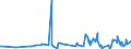 KN 32131000 /Exporte /Einheit = Preise (Euro/Tonne) /Partnerland: Dem. Rep. Kongo /Meldeland: Eur27_2020 /32131000:Zusammenstellungen von Farben FÃ¼r Kunstmaler, FÃ¼r den Unterricht, FÃ¼r die Plakatmalerei, FÃ¼r FarbtÃ¶nungen, zur Unterhaltung und Ã¤hnl. Farben, in TÃ¤felchen, Tuben, TÃ¶pfchen, FlÃ¤schchen, NÃ¤pfchen Oder Ã¤hnl. Aufmachungen
