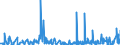 CN 3213 /Exports /Unit = Prices (Euro/ton) /Partner: Cape Verde /Reporter: Eur27_2020 /3213:Artist's, Student's or Signboard Painter's Colours, Modifying Tints, Amusement Colours and the Like, in Tablets, Tubes, Jars, Bottles, Pans or Similar Packages