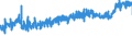 KN 32141010 /Exporte /Einheit = Preise (Euro/Tonne) /Partnerland: Oesterreich /Meldeland: Eur27_2020 /32141010:Glaserkitt, Harzzement und Andere Kitte