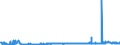 KN 32141010 /Exporte /Einheit = Preise (Euro/Tonne) /Partnerland: Ehem.jug.rep.mazed /Meldeland: Eur27_2020 /32141010:Glaserkitt, Harzzement und Andere Kitte