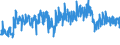 CN 32141010 /Exports /Unit = Prices (Euro/ton) /Partner: Montenegro /Reporter: Eur27_2020 /32141010:Glaziers' Putty, Grafting Putty, Resin Cements, Caulking Compounds and Other Mastics