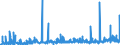 KN 32141010 /Exporte /Einheit = Preise (Euro/Tonne) /Partnerland: Nigeria /Meldeland: Eur27_2020 /32141010:Glaserkitt, Harzzement und Andere Kitte