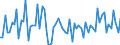 CN 32141090 /Exports /Unit = Prices (Euro/ton) /Partner: United Kingdom(Excluding Northern Ireland) /Reporter: Eur27_2020 /32141090:Painter's Fillings