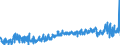KN 3214 /Exporte /Einheit = Preise (Euro/Tonne) /Partnerland: Frankreich /Meldeland: Eur27_2020 /3214:Glaserkitt, Harzzement und Andere Kitte; Spachtelmassen FÃ¼r Anstreicherarbeiten; Nichtfeuerfeste Spachtel- und Verputzmassen FÃ¼r Fassaden, InnenwÃ¤nde, FuÃŸbÃ¶den, Decken und Dergl.