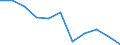 KN 3214 /Exporte /Einheit = Preise (Euro/Tonne) /Partnerland: Belgien/Luxemburg /Meldeland: Eur27 /3214:Glaserkitt, Harzzement und Andere Kitte; Spachtelmassen FÃ¼r Anstreicherarbeiten; Nichtfeuerfeste Spachtel- und Verputzmassen FÃ¼r Fassaden, InnenwÃ¤nde, FuÃŸbÃ¶den, Decken und Dergl.