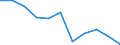 KN 3214 /Exporte /Einheit = Preise (Euro/Tonne) /Partnerland: Belgien/Luxemburg /Meldeland: Eur27 /3214:Glaserkitt, Harzzement und Andere Kitte; Spachtelmassen für Anstreicherarbeiten; Nichtfeuerfeste Spachtel- und Verputzmassen für Fassaden, Innenwände, Fußböden, Decken und Dergl.