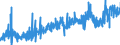 KN 3214 /Exporte /Einheit = Preise (Euro/Tonne) /Partnerland: Niederlande /Meldeland: Eur27_2020 /3214:Glaserkitt, Harzzement und Andere Kitte; Spachtelmassen FÃ¼r Anstreicherarbeiten; Nichtfeuerfeste Spachtel- und Verputzmassen FÃ¼r Fassaden, InnenwÃ¤nde, FuÃŸbÃ¶den, Decken und Dergl.