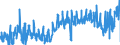 KN 3214 /Exporte /Einheit = Preise (Euro/Tonne) /Partnerland: Italien /Meldeland: Eur27_2020 /3214:Glaserkitt, Harzzement und Andere Kitte; Spachtelmassen für Anstreicherarbeiten; Nichtfeuerfeste Spachtel- und Verputzmassen für Fassaden, Innenwände, Fußböden, Decken und Dergl.