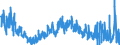 KN 3214 /Exporte /Einheit = Preise (Euro/Tonne) /Partnerland: Irland /Meldeland: Eur27_2020 /3214:Glaserkitt, Harzzement und Andere Kitte; Spachtelmassen für Anstreicherarbeiten; Nichtfeuerfeste Spachtel- und Verputzmassen für Fassaden, Innenwände, Fußböden, Decken und Dergl.