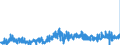 KN 3214 /Exporte /Einheit = Preise (Euro/Tonne) /Partnerland: Daenemark /Meldeland: Eur27_2020 /3214:Glaserkitt, Harzzement und Andere Kitte; Spachtelmassen FÃ¼r Anstreicherarbeiten; Nichtfeuerfeste Spachtel- und Verputzmassen FÃ¼r Fassaden, InnenwÃ¤nde, FuÃŸbÃ¶den, Decken und Dergl.