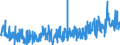 KN 3214 /Exporte /Einheit = Preise (Euro/Tonne) /Partnerland: Island /Meldeland: Eur27_2020 /3214:Glaserkitt, Harzzement und Andere Kitte; Spachtelmassen FÃ¼r Anstreicherarbeiten; Nichtfeuerfeste Spachtel- und Verputzmassen FÃ¼r Fassaden, InnenwÃ¤nde, FuÃŸbÃ¶den, Decken und Dergl.