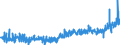 KN 3214 /Exporte /Einheit = Preise (Euro/Tonne) /Partnerland: Schweden /Meldeland: Eur27_2020 /3214:Glaserkitt, Harzzement und Andere Kitte; Spachtelmassen FÃ¼r Anstreicherarbeiten; Nichtfeuerfeste Spachtel- und Verputzmassen FÃ¼r Fassaden, InnenwÃ¤nde, FuÃŸbÃ¶den, Decken und Dergl.