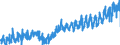 KN 3214 /Exporte /Einheit = Preise (Euro/Tonne) /Partnerland: Finnland /Meldeland: Eur27_2020 /3214:Glaserkitt, Harzzement und Andere Kitte; Spachtelmassen FÃ¼r Anstreicherarbeiten; Nichtfeuerfeste Spachtel- und Verputzmassen FÃ¼r Fassaden, InnenwÃ¤nde, FuÃŸbÃ¶den, Decken und Dergl.