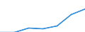 KN 3214 /Exporte /Einheit = Preise (Euro/Tonne) /Partnerland: Schweiz /Meldeland: Eur27 /3214:Glaserkitt, Harzzement und Andere Kitte; Spachtelmassen FÃ¼r Anstreicherarbeiten; Nichtfeuerfeste Spachtel- und Verputzmassen FÃ¼r Fassaden, InnenwÃ¤nde, FuÃŸbÃ¶den, Decken und Dergl.