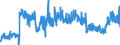 KN 3214 /Exporte /Einheit = Preise (Euro/Tonne) /Partnerland: Liechtenstein /Meldeland: Eur27_2020 /3214:Glaserkitt, Harzzement und Andere Kitte; Spachtelmassen FÃ¼r Anstreicherarbeiten; Nichtfeuerfeste Spachtel- und Verputzmassen FÃ¼r Fassaden, InnenwÃ¤nde, FuÃŸbÃ¶den, Decken und Dergl.