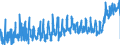 KN 3214 /Exporte /Einheit = Preise (Euro/Tonne) /Partnerland: Oesterreich /Meldeland: Eur27_2020 /3214:Glaserkitt, Harzzement und Andere Kitte; Spachtelmassen FÃ¼r Anstreicherarbeiten; Nichtfeuerfeste Spachtel- und Verputzmassen FÃ¼r Fassaden, InnenwÃ¤nde, FuÃŸbÃ¶den, Decken und Dergl.