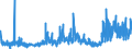 KN 3214 /Exporte /Einheit = Preise (Euro/Tonne) /Partnerland: Andorra /Meldeland: Eur27_2020 /3214:Glaserkitt, Harzzement und Andere Kitte; Spachtelmassen FÃ¼r Anstreicherarbeiten; Nichtfeuerfeste Spachtel- und Verputzmassen FÃ¼r Fassaden, InnenwÃ¤nde, FuÃŸbÃ¶den, Decken und Dergl.