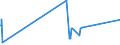 KN 3214 /Exporte /Einheit = Preise (Euro/Tonne) /Partnerland: Vatikanstadt /Meldeland: Eur15 /3214:Glaserkitt, Harzzement und Andere Kitte; Spachtelmassen FÃ¼r Anstreicherarbeiten; Nichtfeuerfeste Spachtel- und Verputzmassen FÃ¼r Fassaden, InnenwÃ¤nde, FuÃŸbÃ¶den, Decken und Dergl.