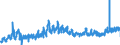 KN 3214 /Exporte /Einheit = Preise (Euro/Tonne) /Partnerland: Estland /Meldeland: Eur27_2020 /3214:Glaserkitt, Harzzement und Andere Kitte; Spachtelmassen FÃ¼r Anstreicherarbeiten; Nichtfeuerfeste Spachtel- und Verputzmassen FÃ¼r Fassaden, InnenwÃ¤nde, FuÃŸbÃ¶den, Decken und Dergl.